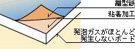粘着